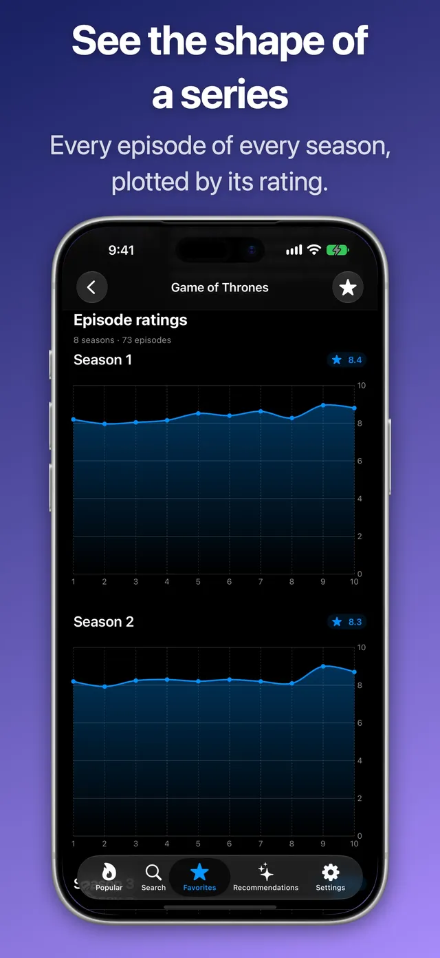 A season at a time: every episode plotted by its rating, on iPhone
